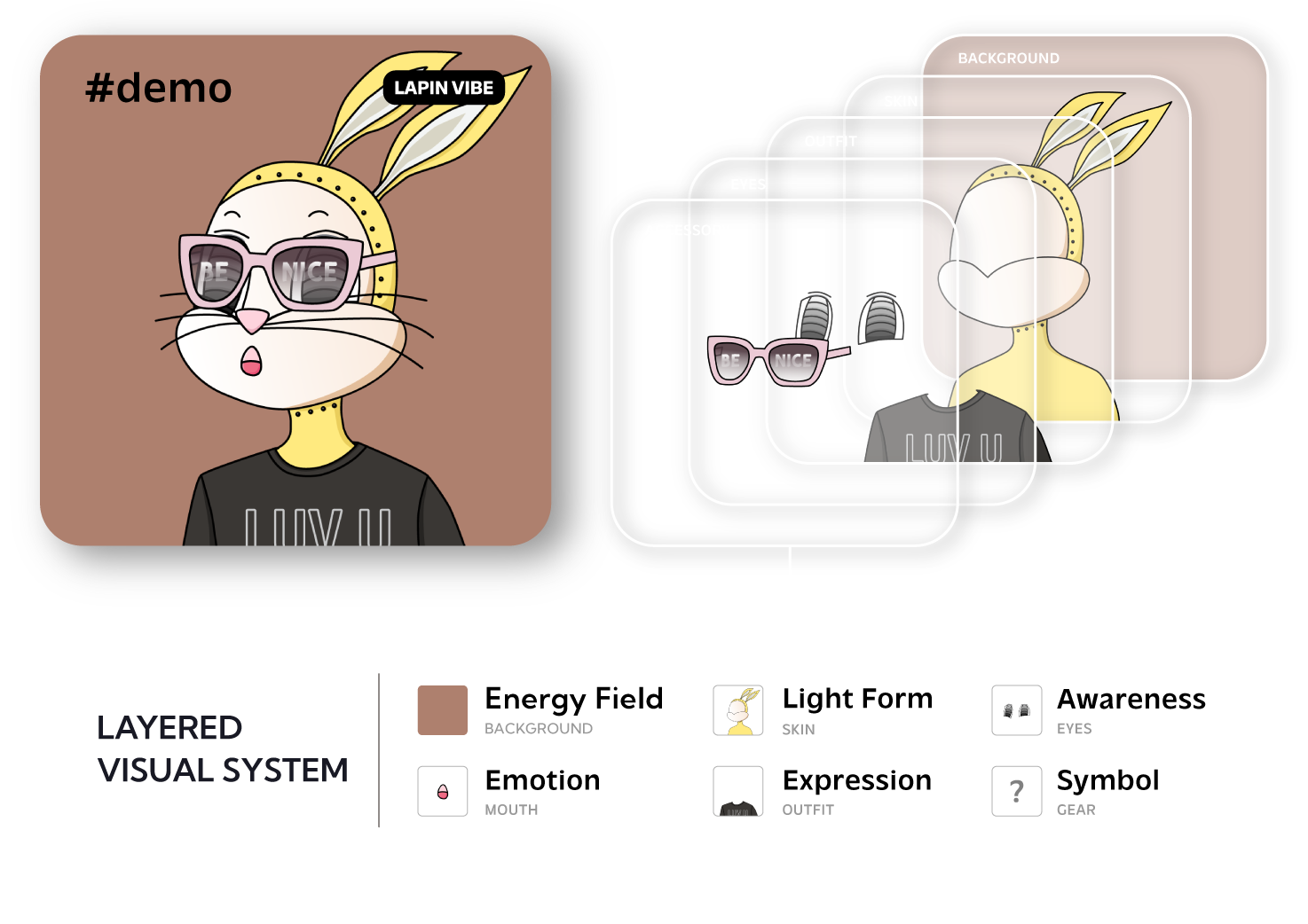 Lapin Vibe layered visual system